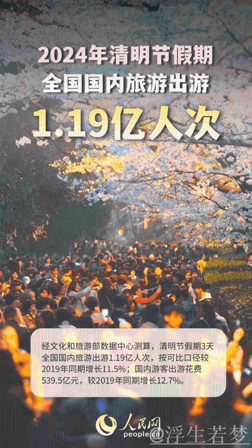 清明文旅市场齐头并进，展现中国消费强劲韧性