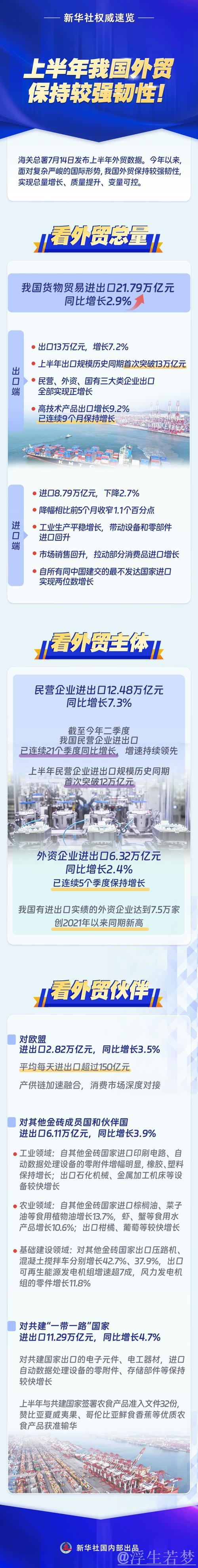 中国外贸一季度稳步开局,展现强劲韧性 中国外贸一季度稳步开局,展现强劲韧性