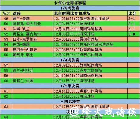 世界杯比分预测需要注意哪些事项 世界杯比分预测需要注意哪些事项