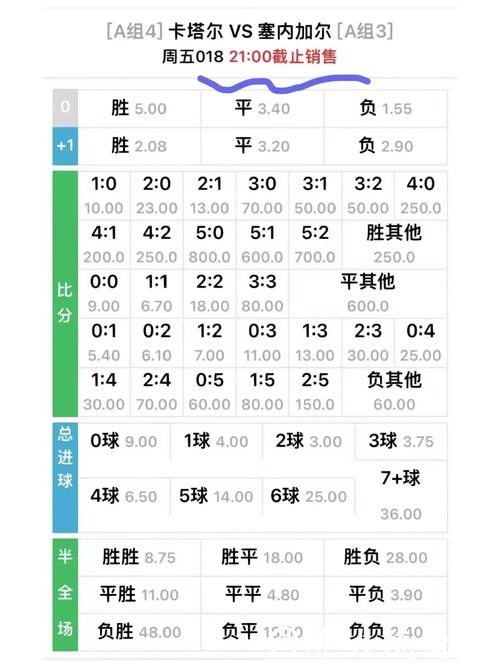 世界杯外围下注赔率的计算与理解 世界杯外围下注赔率的计算与理解